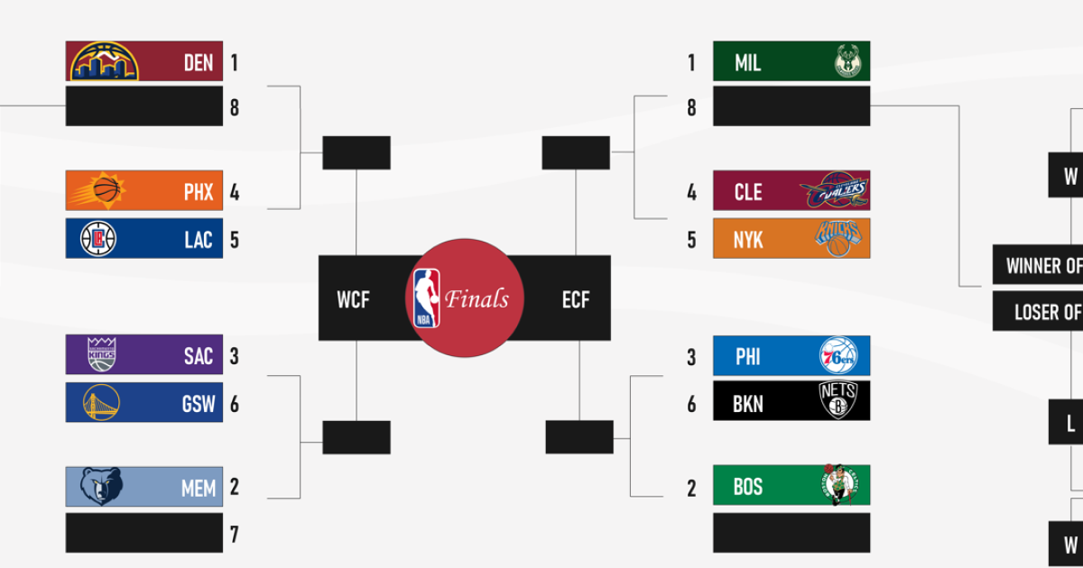 Understanding the Playoff Bracket: A Beginners Guide to the Tournament