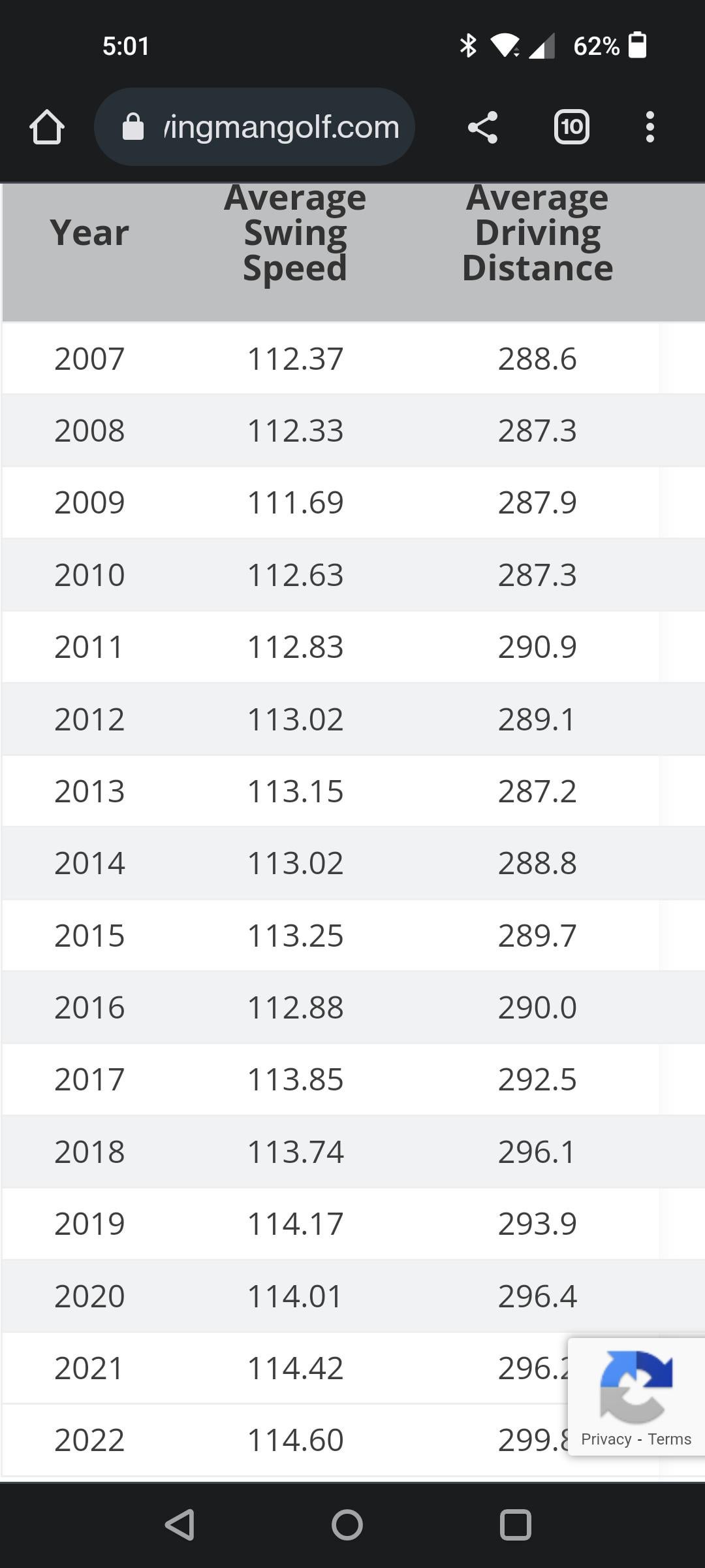 Will Miles Golfer Add Distance to Your Drive? Real Users Share Results!