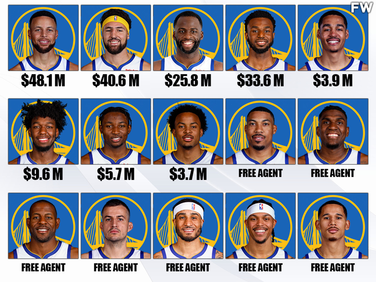 Warriors Roster 2022-2023: Whos In and Whos Out?