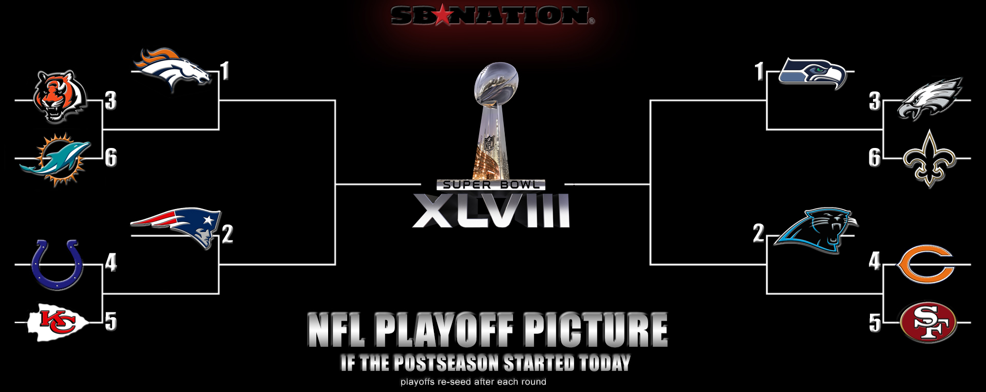 2013 NFL Playoffs: See the Bracket, Scores & Highlights!