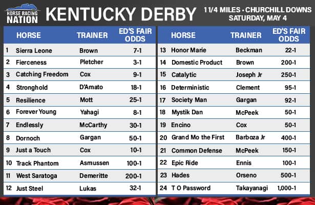 Forever Young Kentucky Derby Odds: What Are His Chances?
