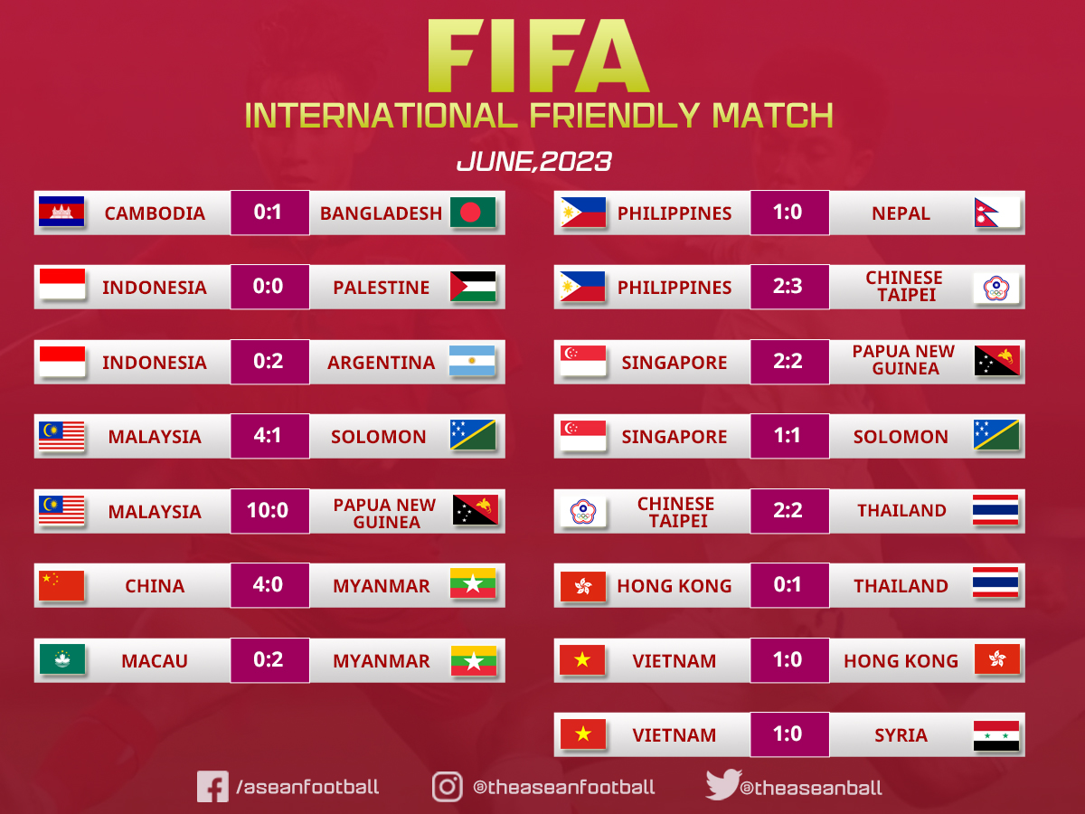 Friendly International Results: Where to Find All the Match Info