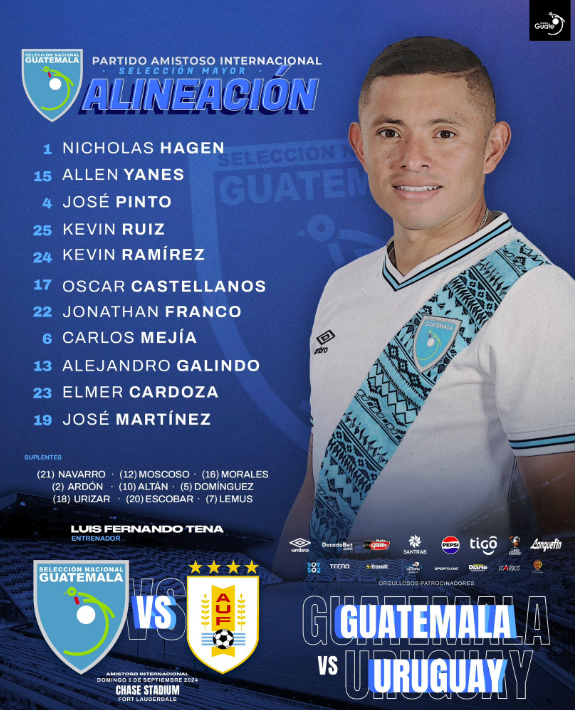 Partidos de Hoy de Guatemala: Dont Miss Any of Todays Action!