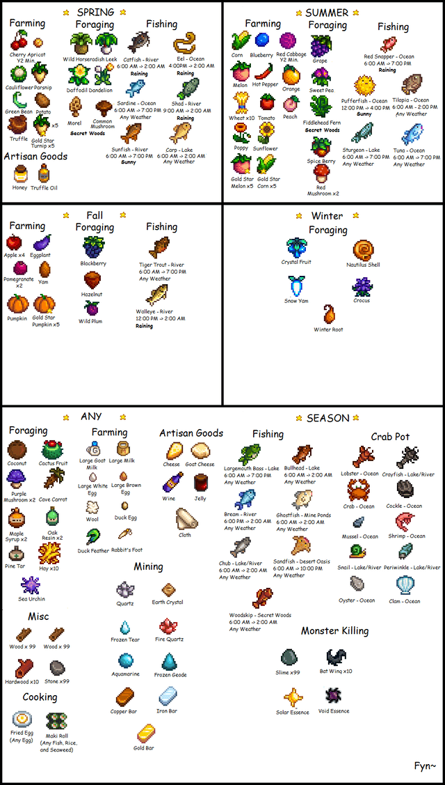 Find Stardew Valley All Events: Easy Guide for Every Season.