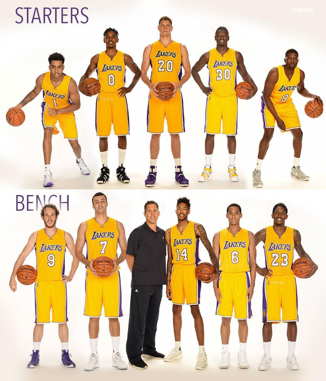 Lakers 2016 17 Season: What Went Down for the Team?