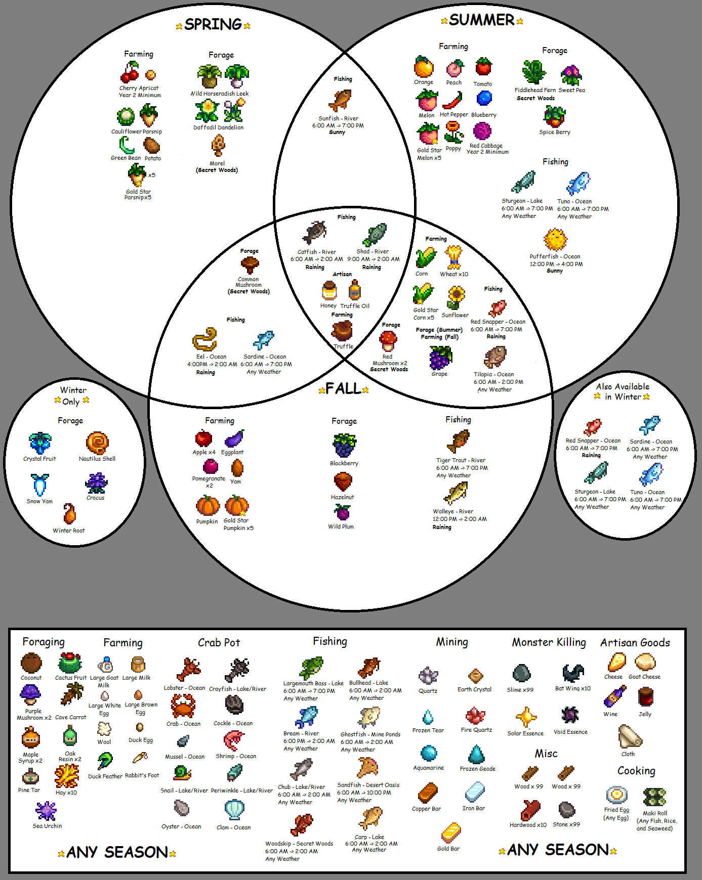Find Stardew Valley All Events: Easy Guide for Every Season.