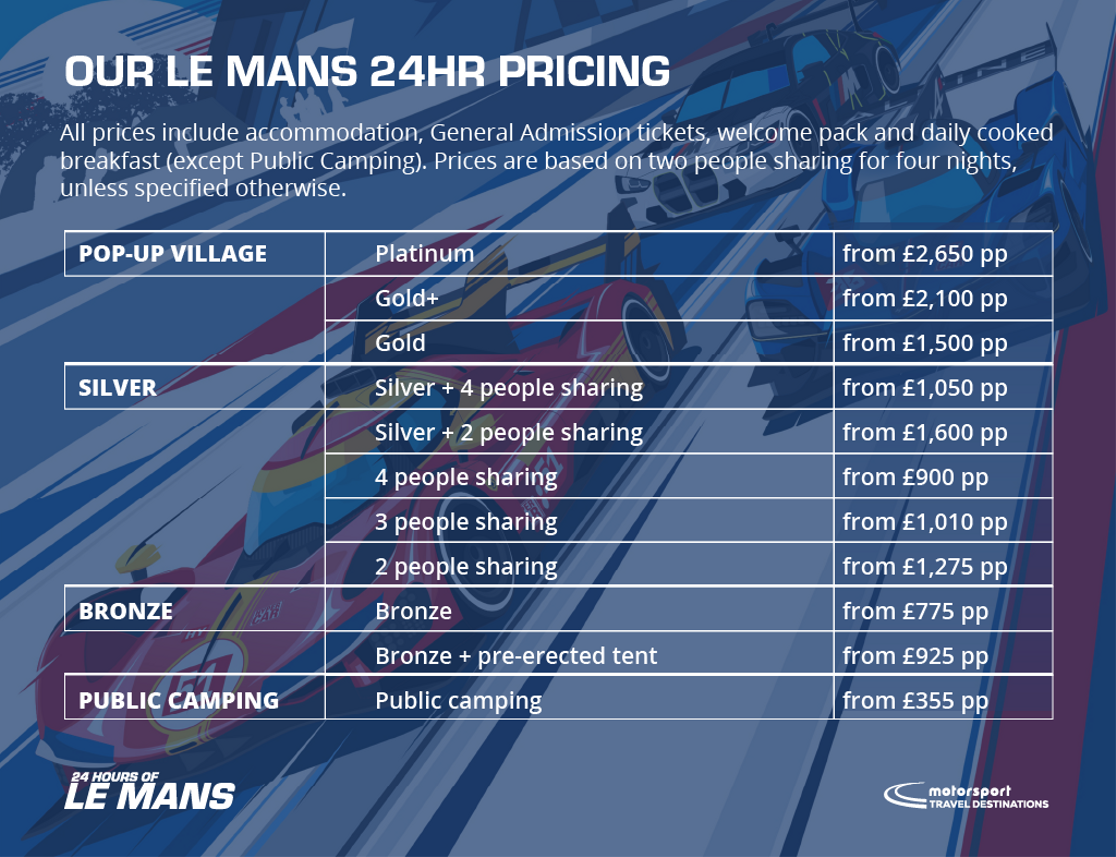 How much are Le Mans tickets? Check out the best deals for the big race!