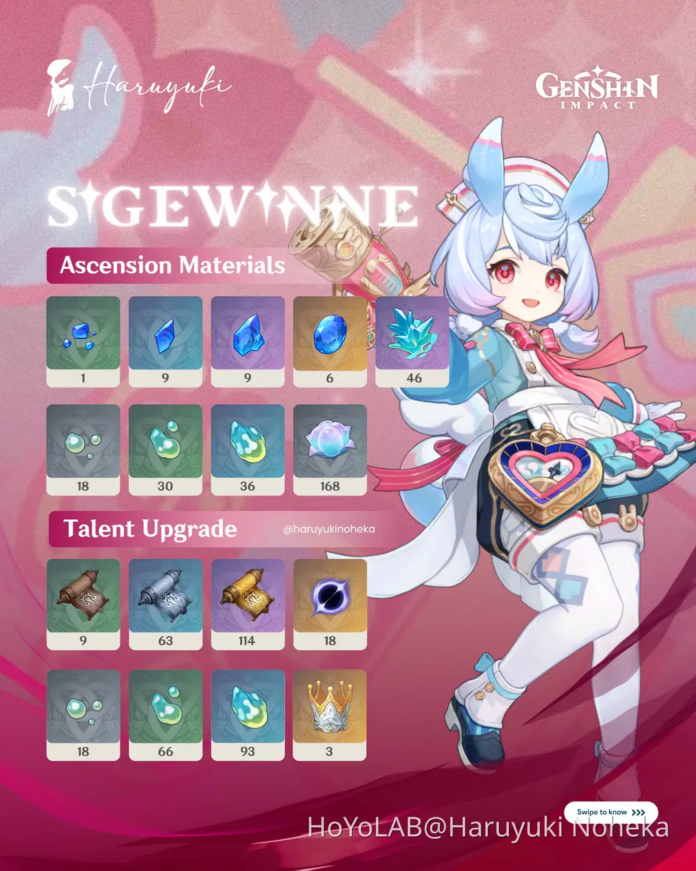 Sigewinne Genshin Materials: Where to Find and Pre-Farm Them!