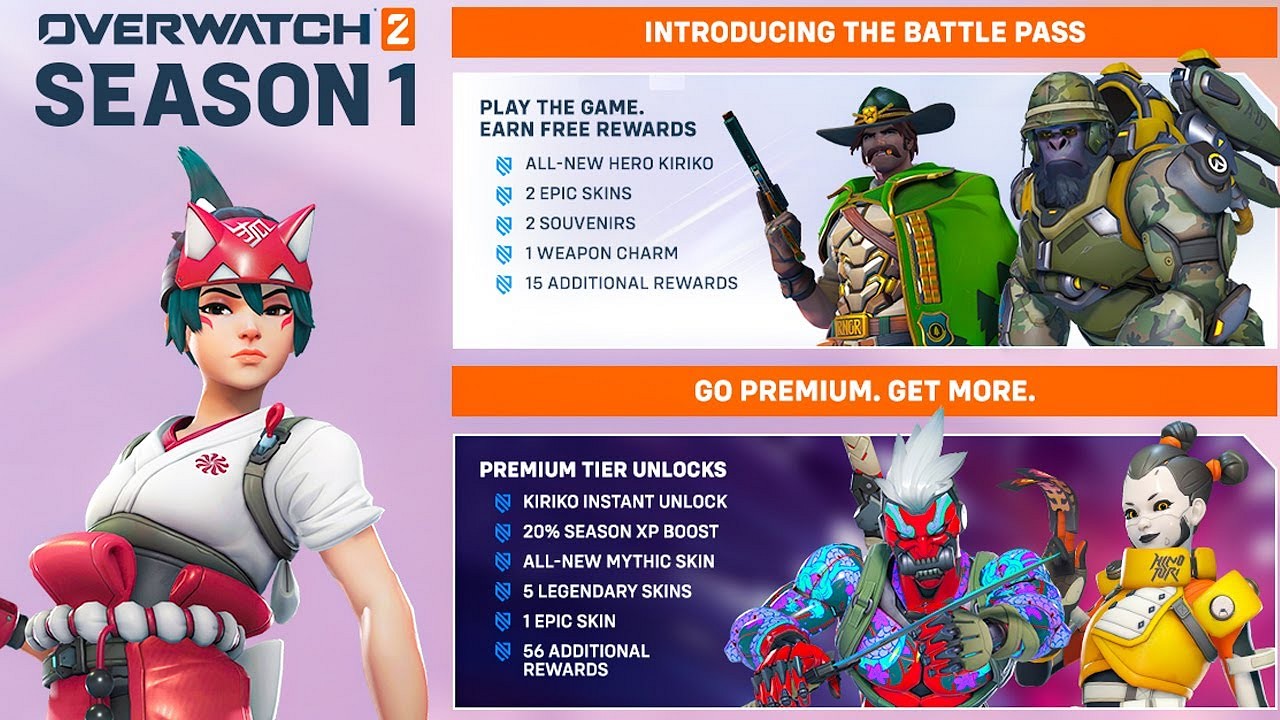 Unlock Overwatch 2 Mythic Skins Fast: Tips & Tricks(Level Up Faster)
