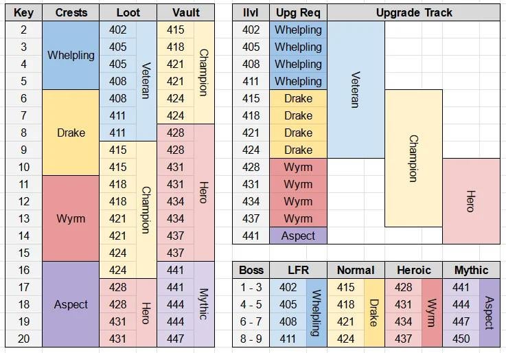Patch Notes Wow: Easy-to-Understand Updates for You