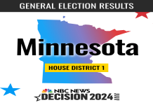 nevada congressional district 1: Whos Your Representative? (Find Out Now)