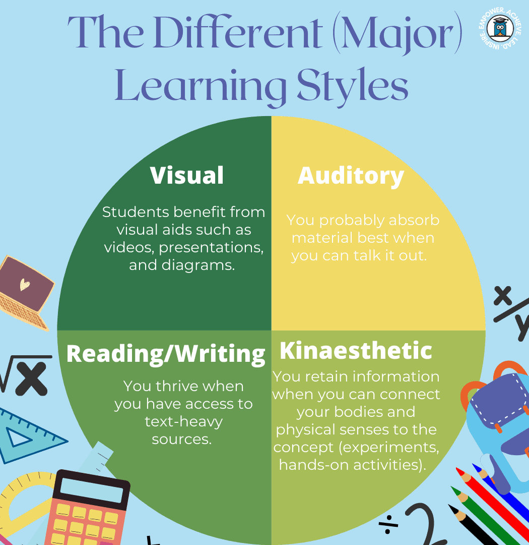 Nets School Guide: Is This The Right Learning Style for You?