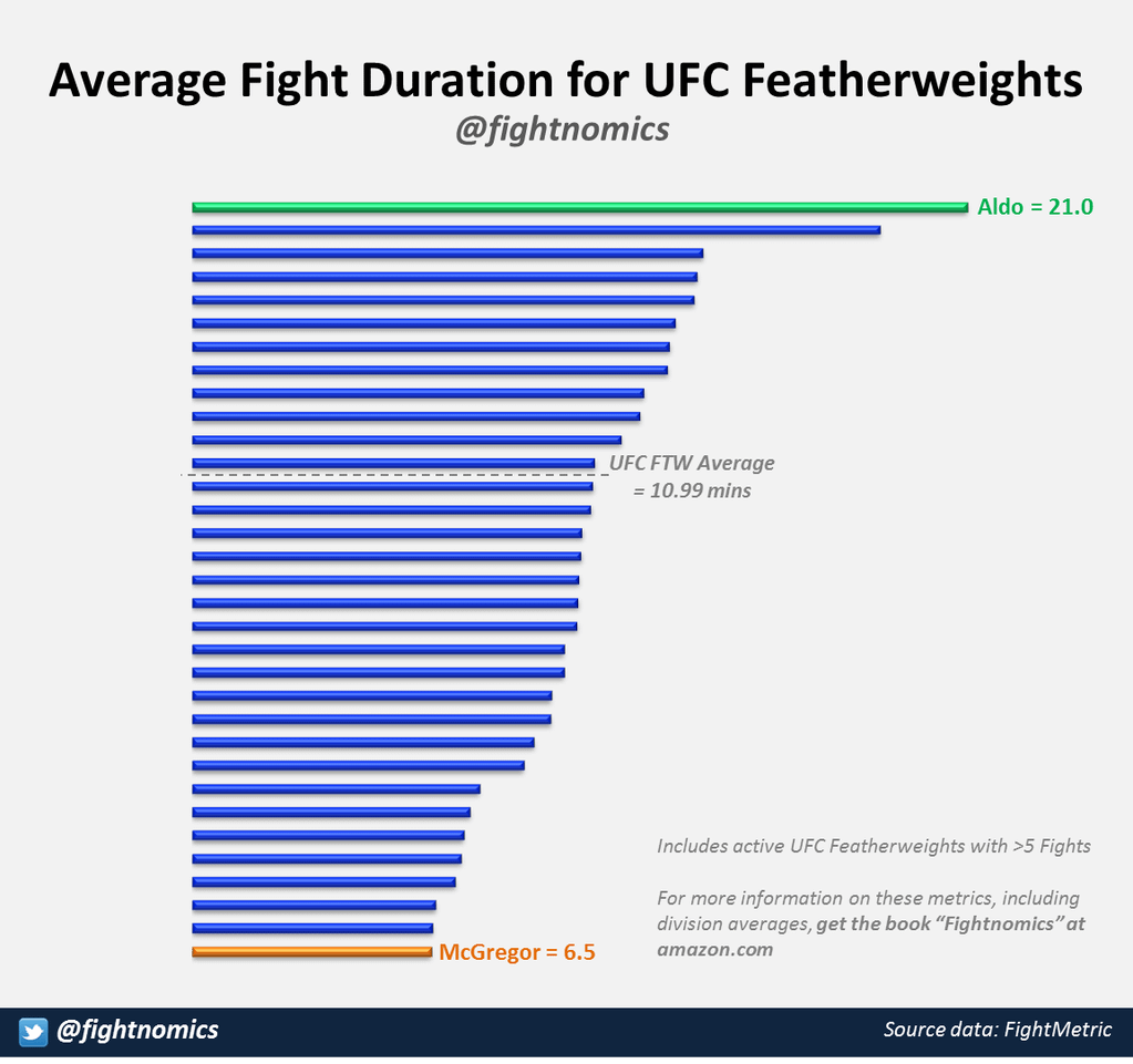 UFC Fight Length: How Long Does a Typical UFC Fight Last?