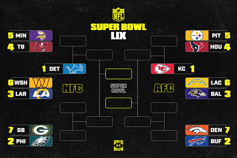 NFL Divisional Playoff: Where to Find the Latest News, Scores, and Updates.