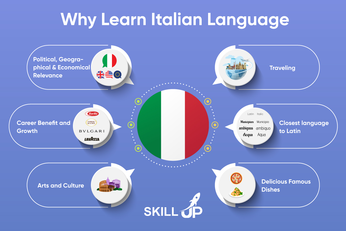 Learn Pass It to the Italians The best easy ways