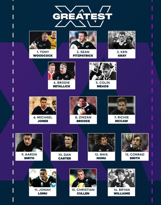 Know Famous All Black Rugby Players? Check Out This Amazing List!