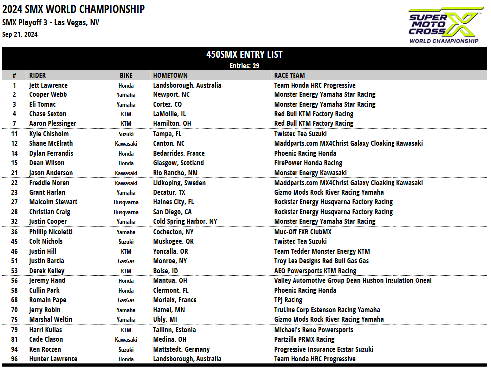 World Champs Schedule: Get the Full List of Events Here.