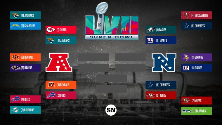 NFL Divisional Playoff: Where to Find the Latest News, Scores, and Updates.