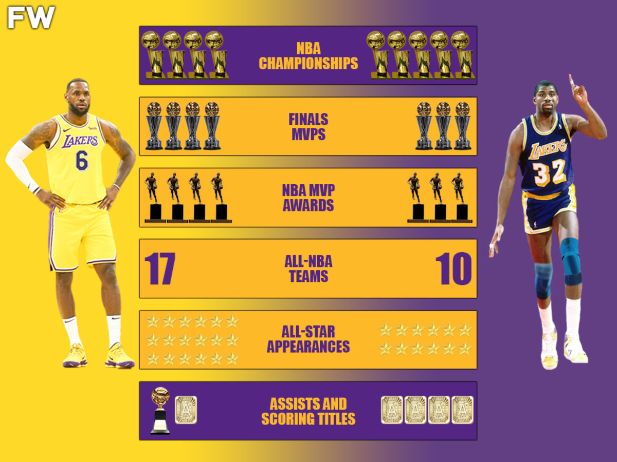Comparing Lebron and Magic Johnson: Two Generations of Lakers