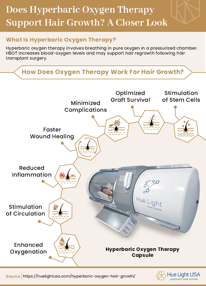 Hyperbaric Oxygen Therapy Hair Growth: How Does It Work? (Easy Explanation of the Process Involved)