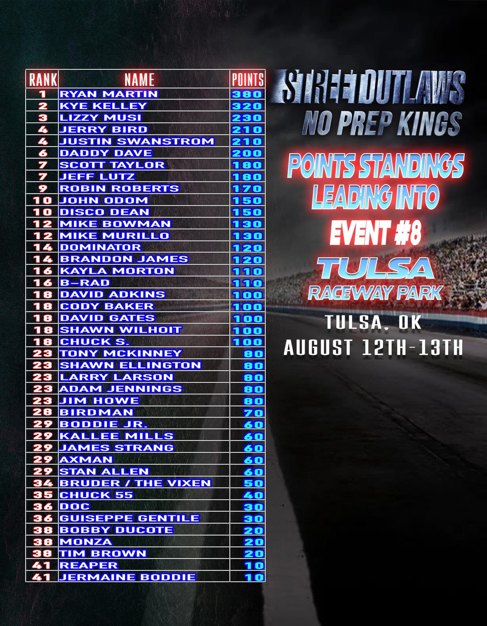 No Prep Kings Points Standings: See Whos Leading the Race!
