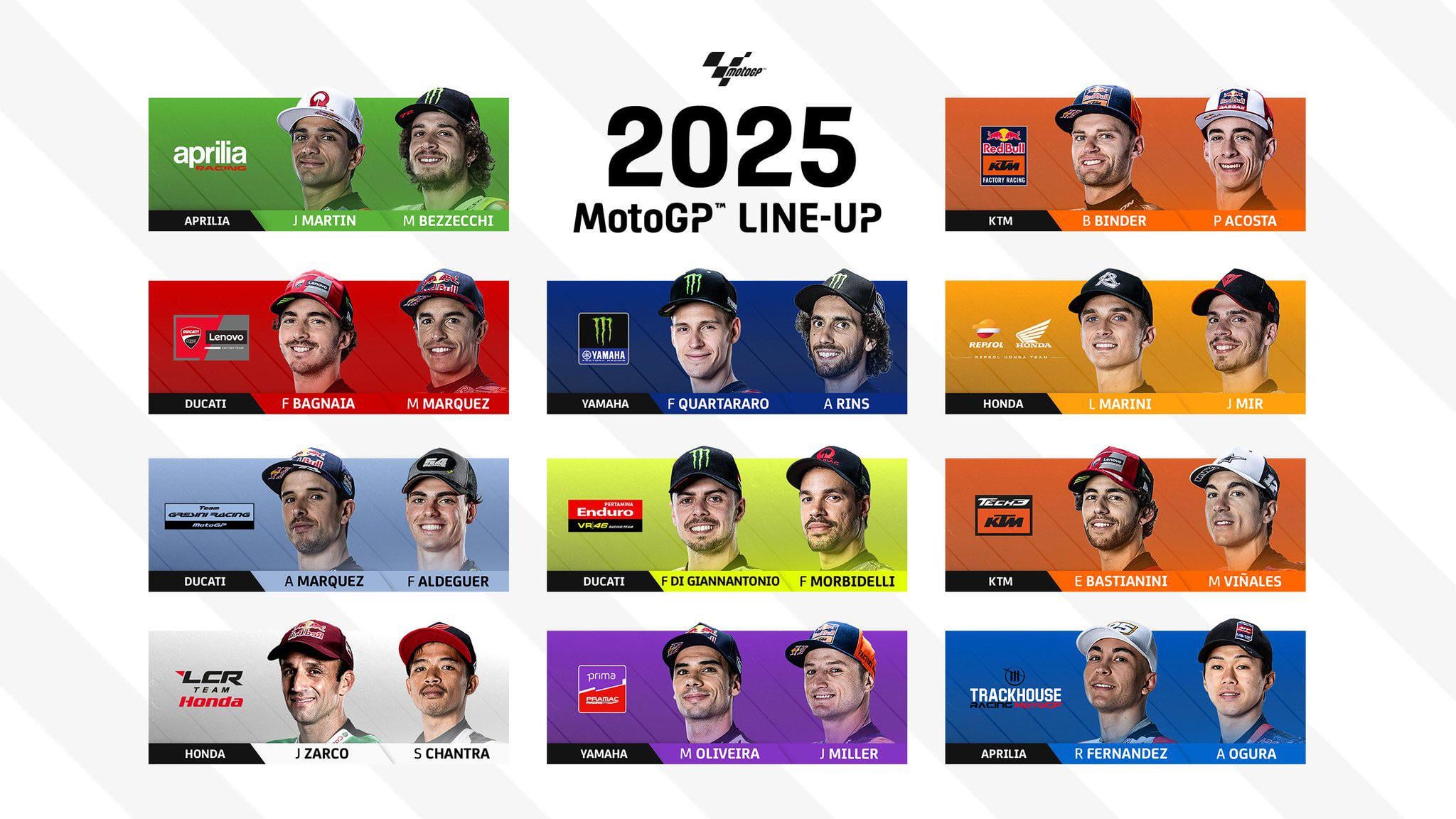 MotoGP Teams 2025 Lineup:Rider Changes and early predictions!