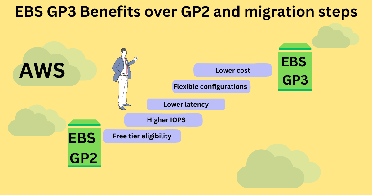 GP2 to GP3 Conversion: What You Need to Know and How to Do It!