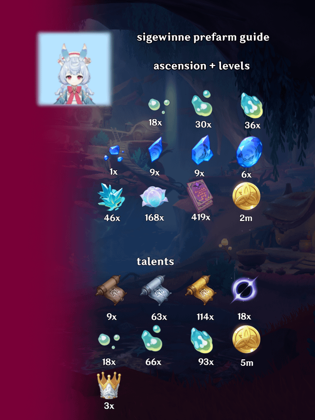 Sigewinne Genshin Materials: Where to Find and Pre-Farm Them!