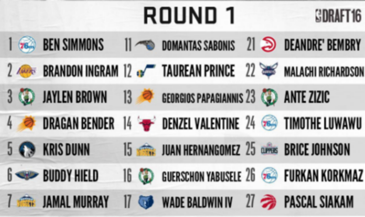 2016 NBA Draft Picks: Full List and Who Went Where!