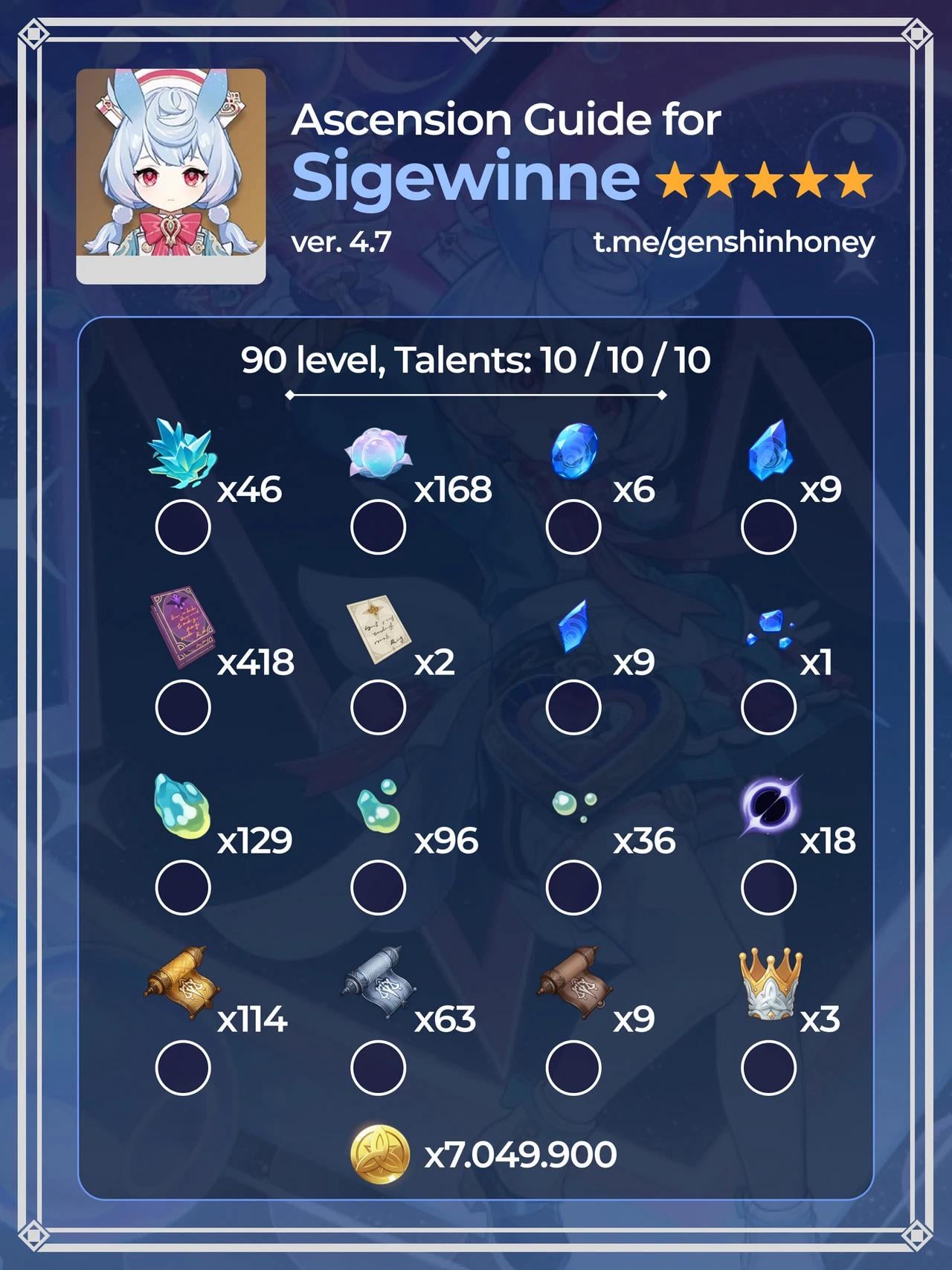 Sigewinne Genshin Materials: Where to Find and Pre-Farm Them!