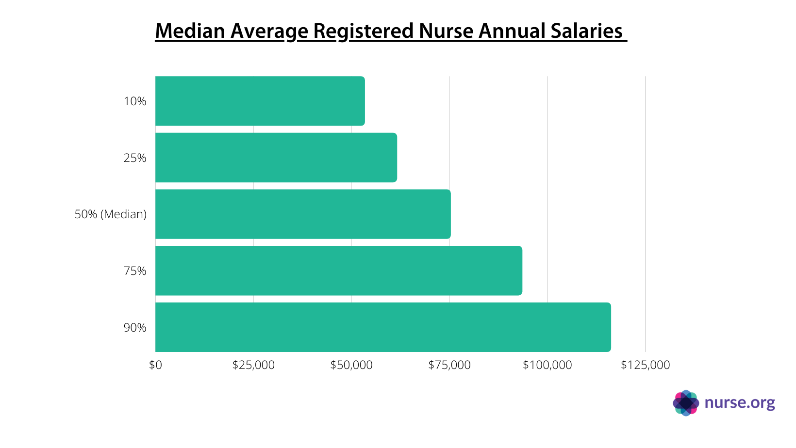 Understanding rn ranks better? (Quick guide for nurses salaries)