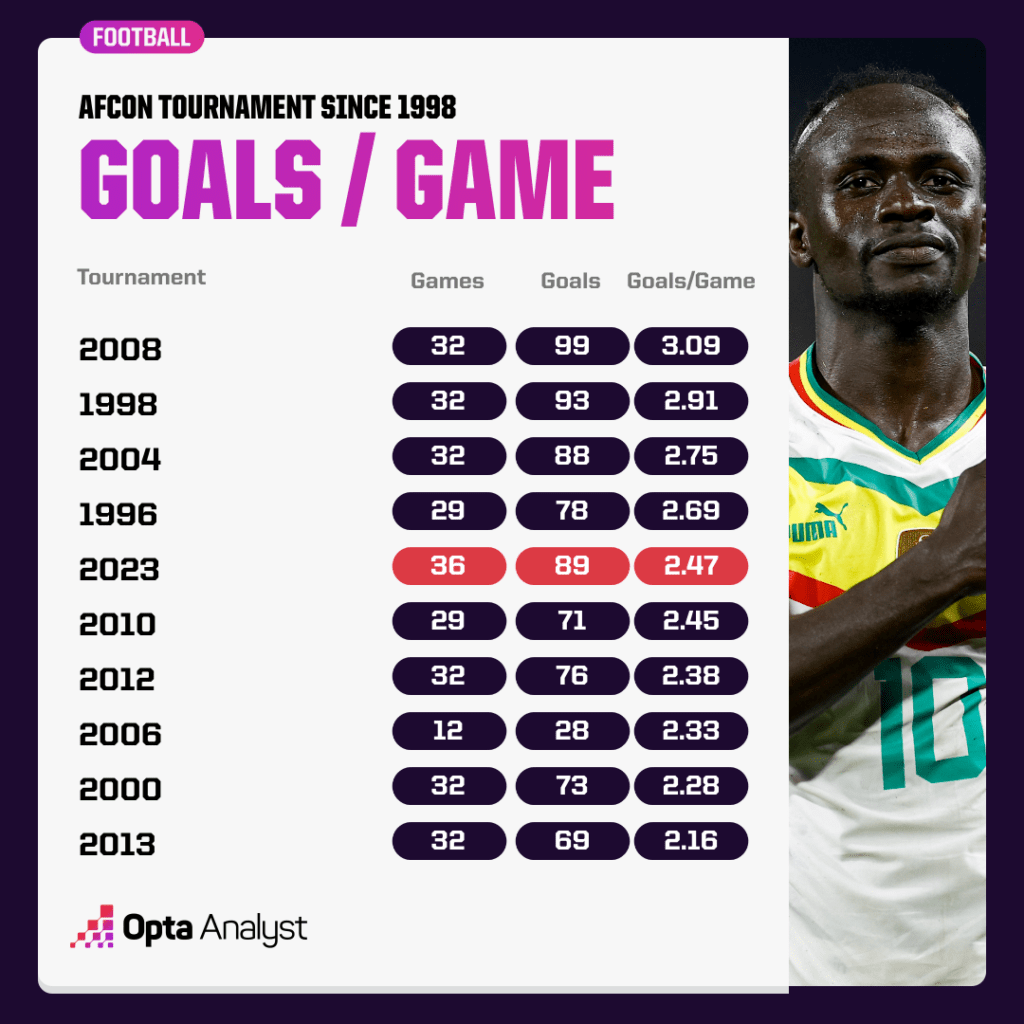 africa u-20 cup of nations games:All Teams and Player Stats!