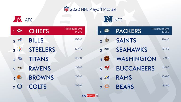 Clinched Playoffs: Simple Guide to How Teams Made It!