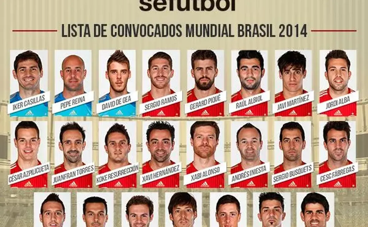 Spain Squad for World Cup 2014: The Full Roster & Player Breakdown!