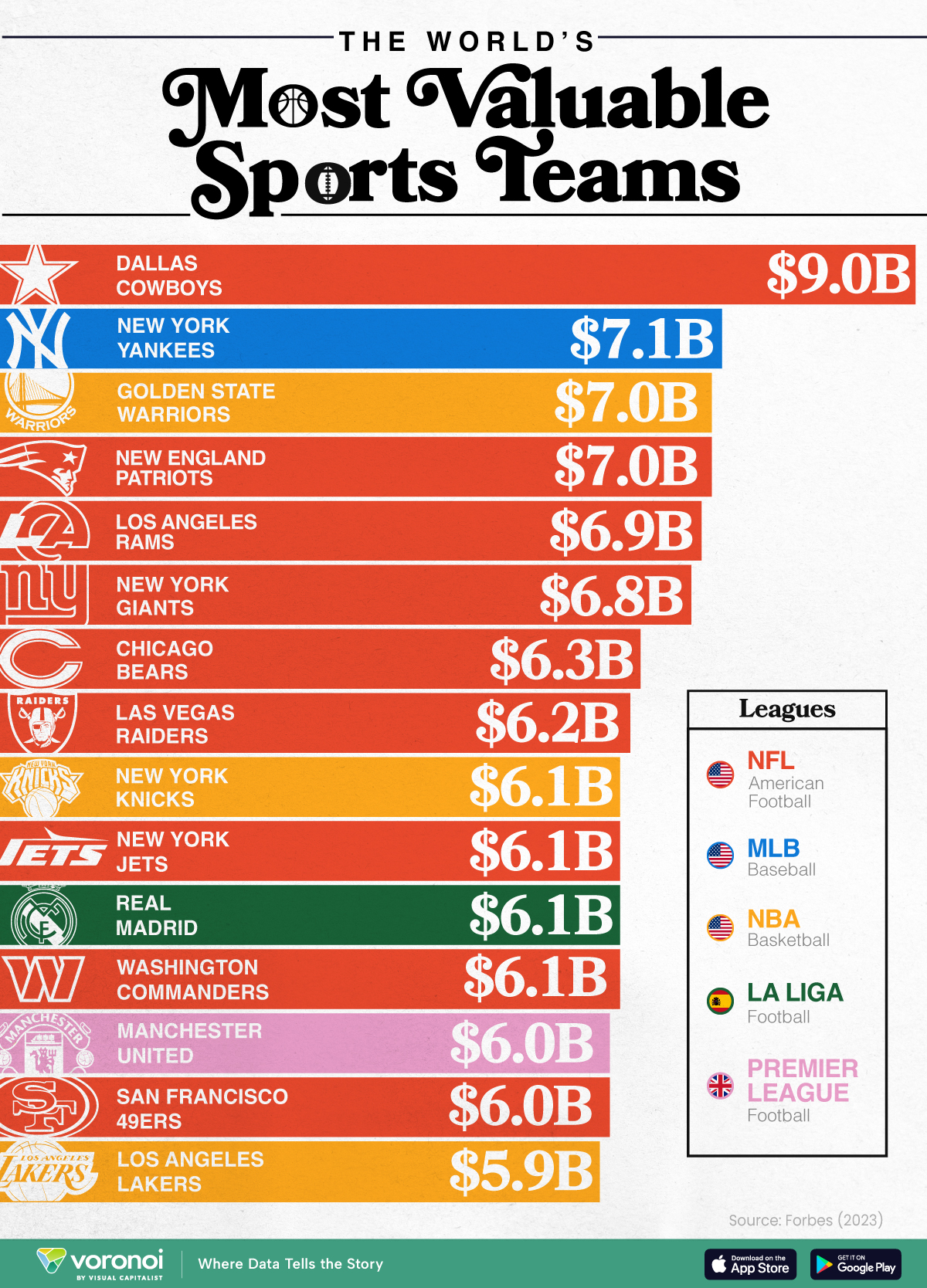most valuable sports franchise in the world: See 2024s Billion-Dollar List.