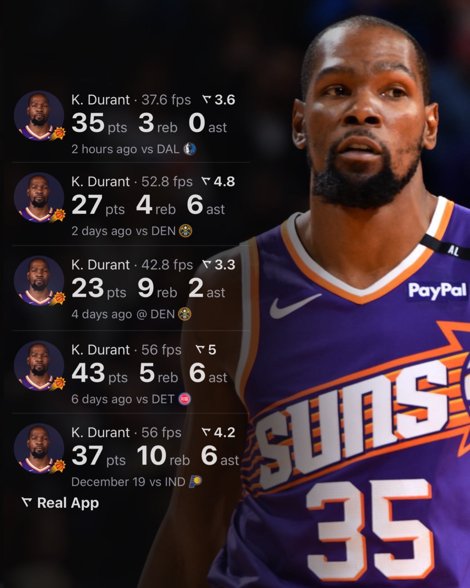 Was KD consistent? Analyzing Kevin Durant last 5 games scoring and overall impact easily.
