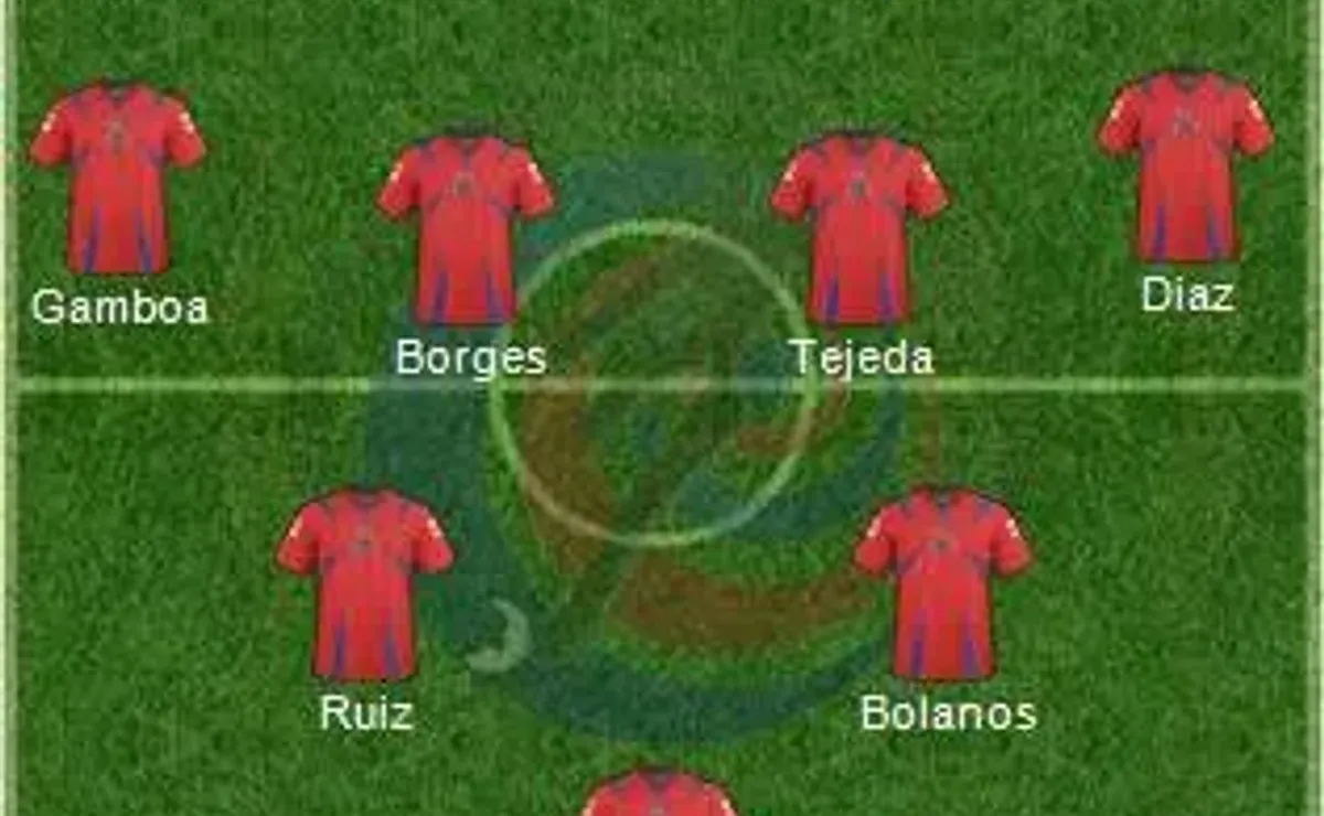 World Cup 2014: Costa Rica Roster - Every Player on the Squad Revealed.