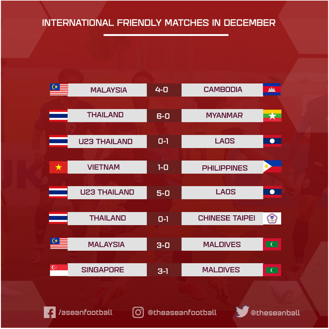 All the Latest Friendly Matches Results in One Place.
