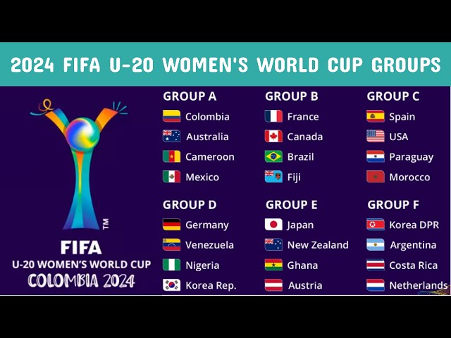 Who is leading the U20 Womens World Cup table? Find out the top teams and current group leaders today!
