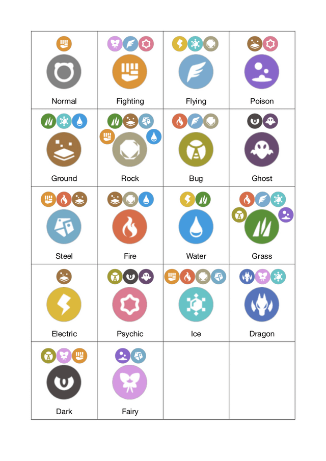 What is Rock Type Weak Against? Learn Super Effective Moves.