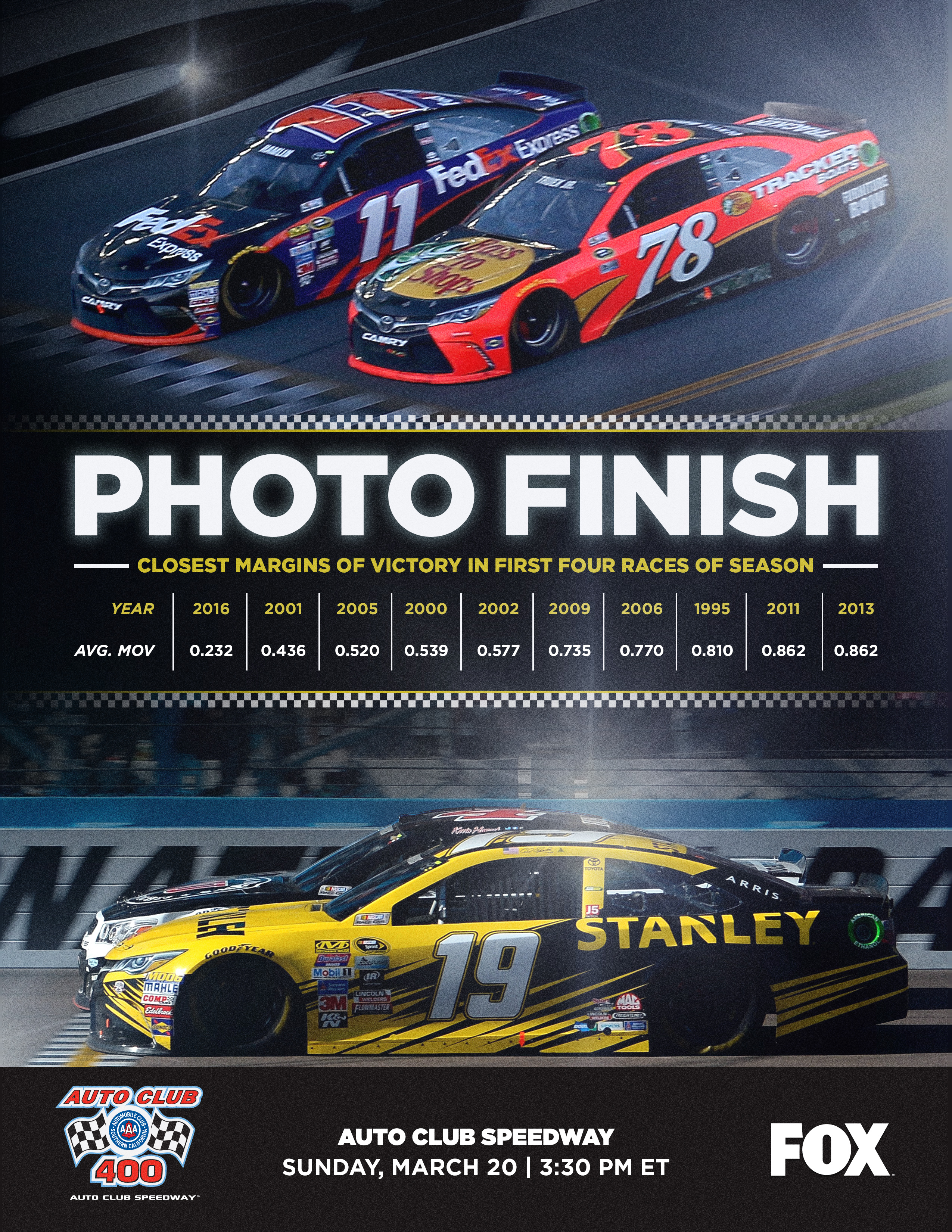 The Ultimate Guide to the 2016 NASCAR Sprint Cup Series Races and Winners.
