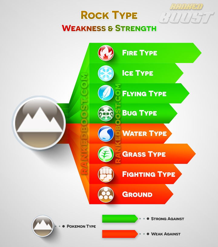 What is Rock Type Weak Against? Learn Super Effective Moves.