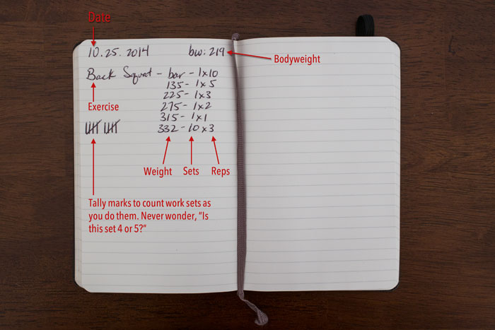 Keep an MMA Log: Easy Ways to Record Your Training Progress!