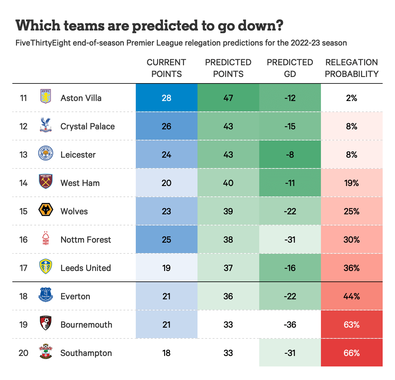 Odds to be Relegated from the Premier League: Latest Predictions!