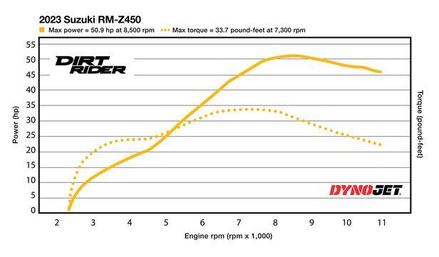 rmz450 hp: Whats the Real Horsepower? (Simple Guide)