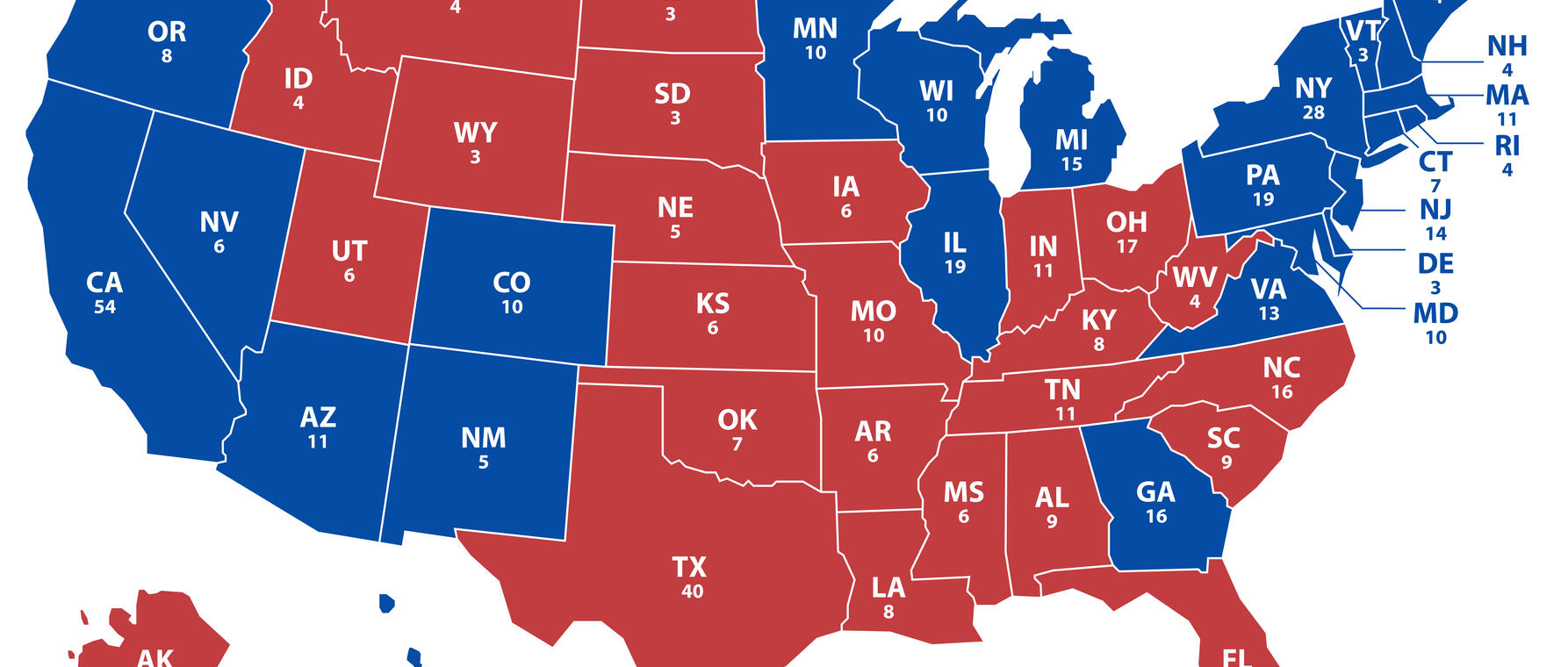 Master Predictions for 2024: Dont Miss These Key Forecasts!