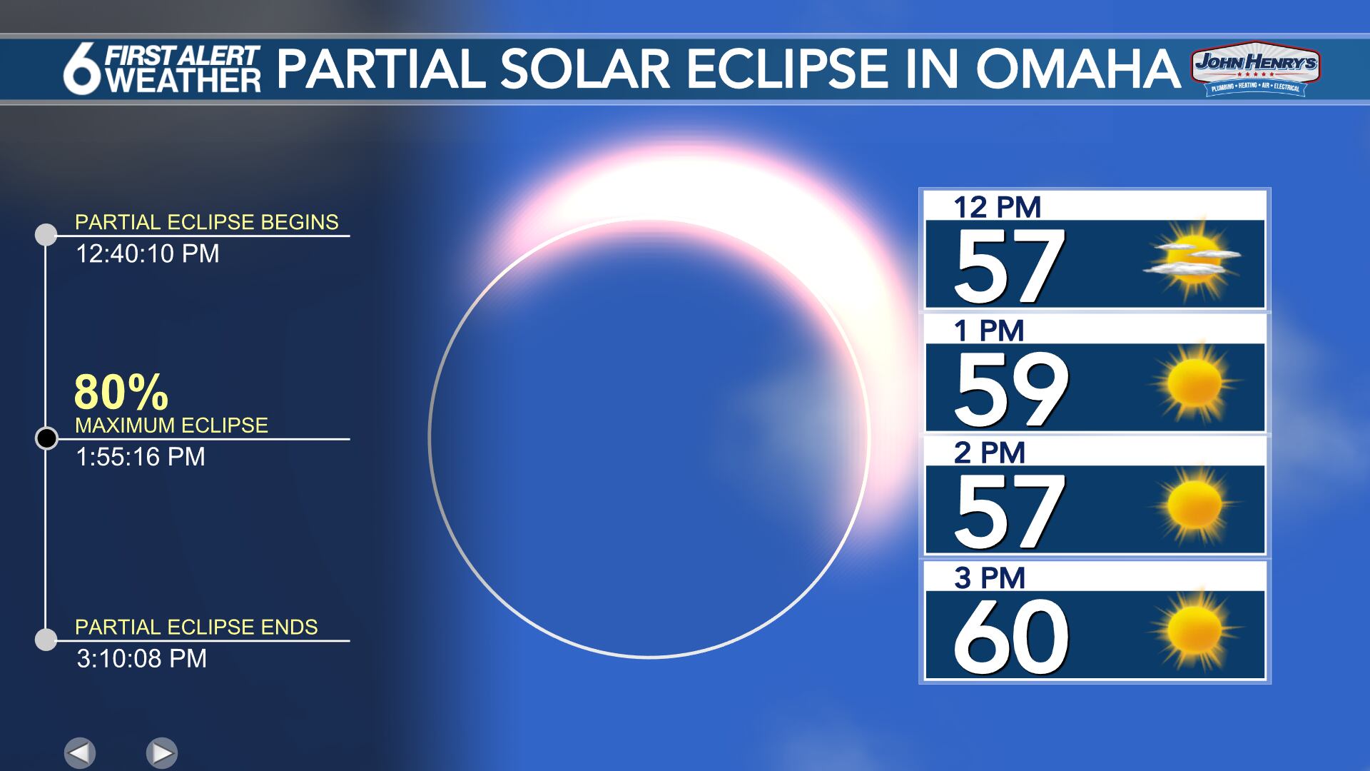 2024 Eclipse Time in Omaha: Get Ready for the Solar Eclipse.