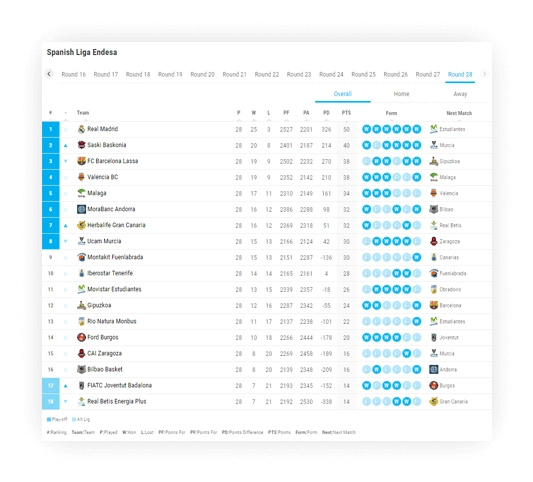 Easy Guide to CBA Basketball Standing: Find Your Teams Position.