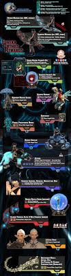 Eureka Mount for Beginners: Your Simple Step-by-Step Walkthrough