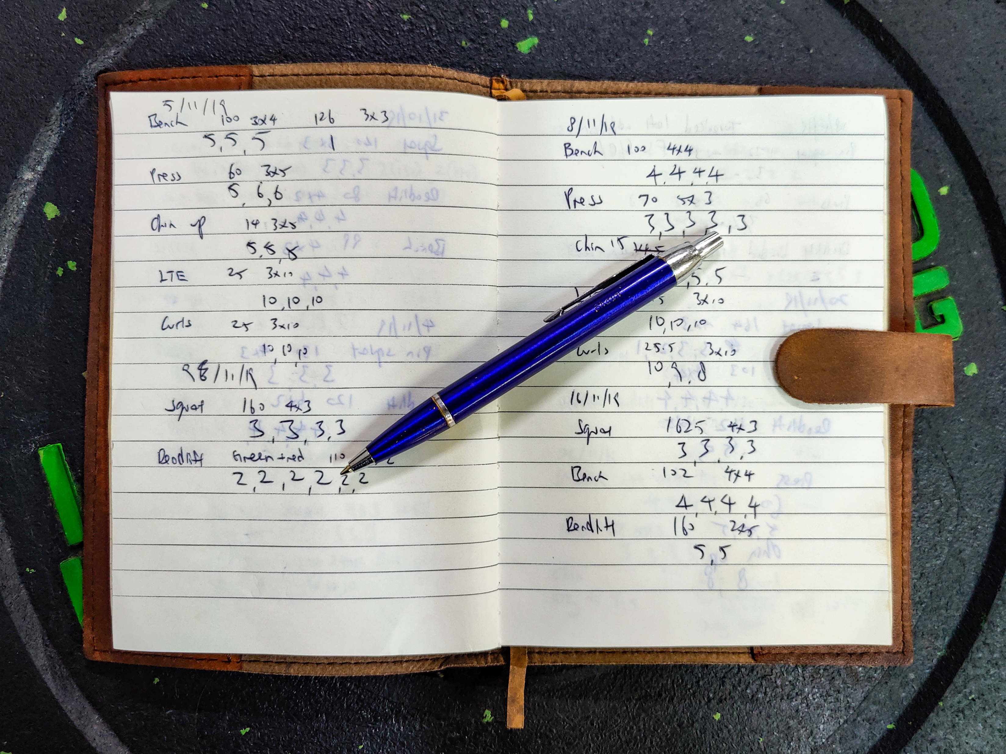 Keep an MMA Log: Easy Ways to Record Your Training Progress!
